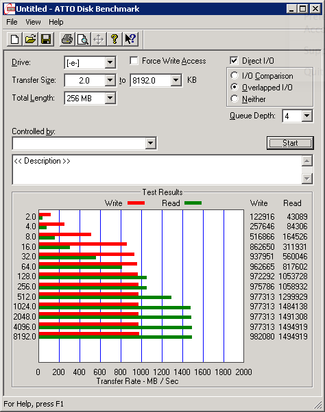 Тестирование Fusion io ioDrive2