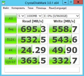 Тестирование IBM FlashSystem 820