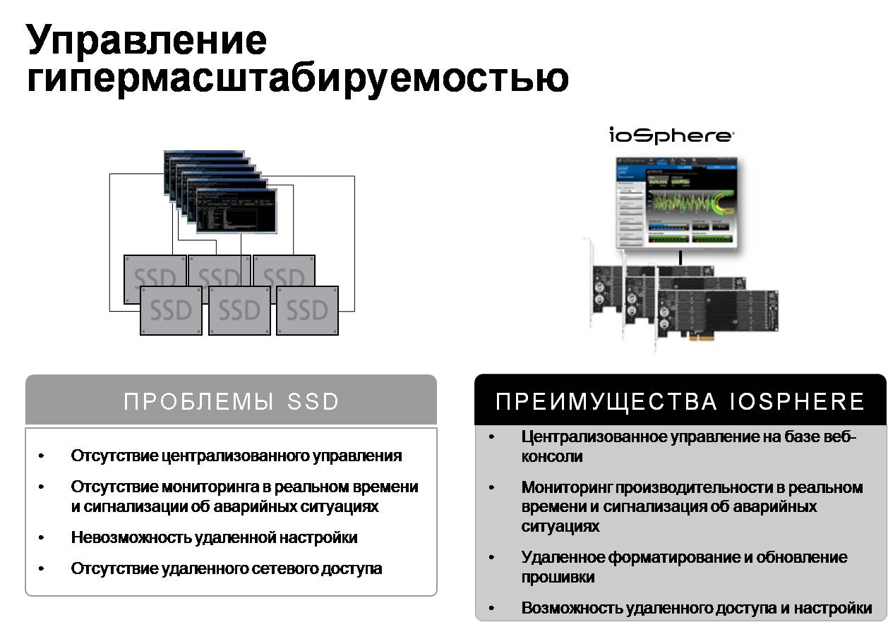Тестирование и сравнение карт Fusion io ioScale и ioDrive2 Тестирование и сравнение карт Fusion io ioScale и ioDrive2