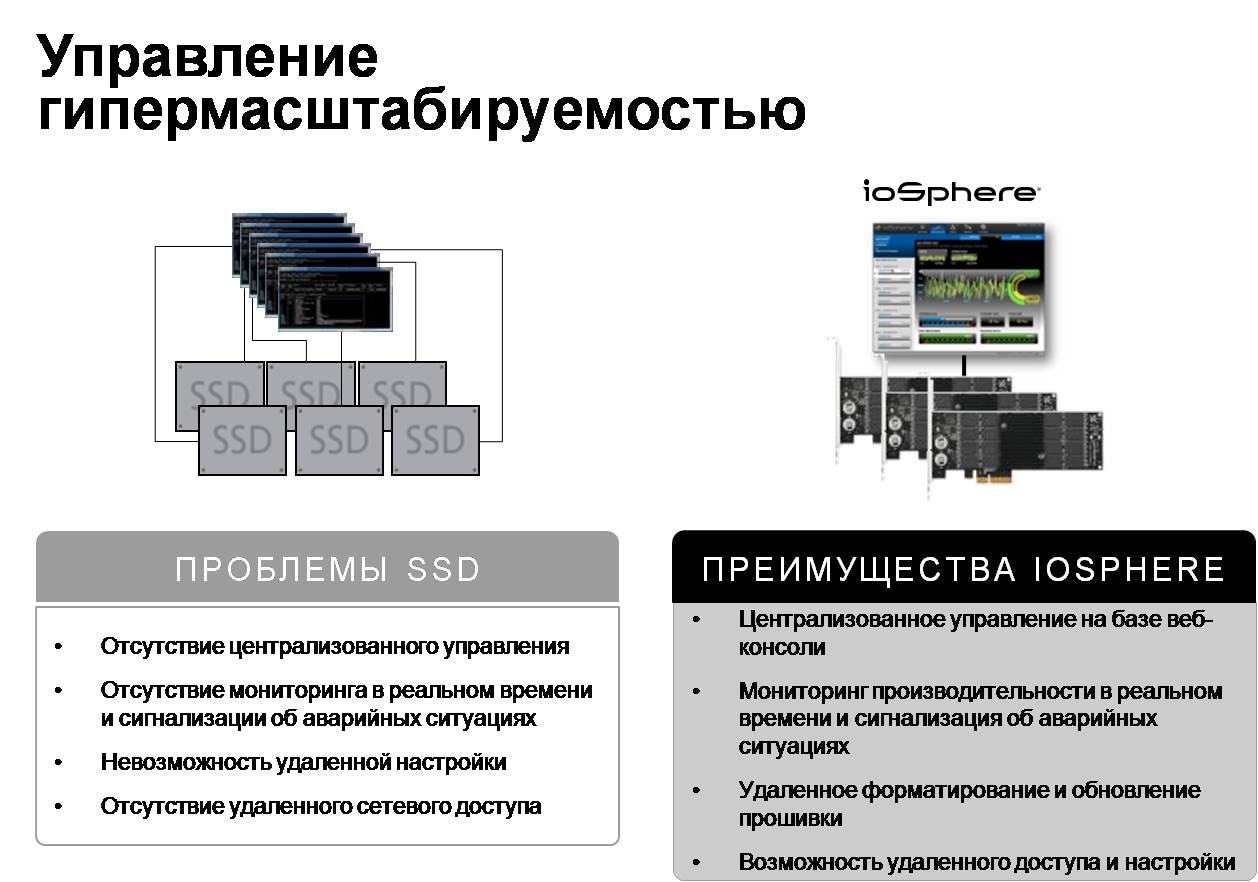 Тестирование и сравнение карт Fusion io ioScale и ioDrive2