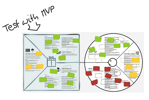 Тестирование предлагаемой ценности с использованием принципов бережливого стартапа и развития клиента Тестирование предлагаемой ценности с использованием принципов бережливого стартапа и развития клиента
