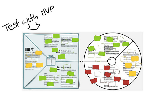 Тестирование предлагаемой ценности с использованием принципов бережливого стартапа и развития клиента