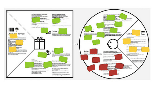 Тестирование предлагаемой ценности с использованием принципов бережливого стартапа и развития клиента Тестирование предлагаемой ценности с использованием принципов бережливого стартапа и развития клиента