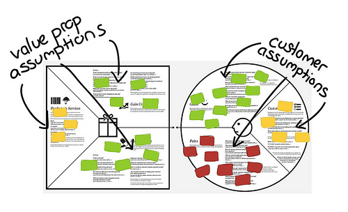 Тестирование предлагаемой ценности с использованием принципов бережливого стартапа и развития клиента Тестирование предлагаемой ценности с использованием принципов бережливого стартапа и развития клиента