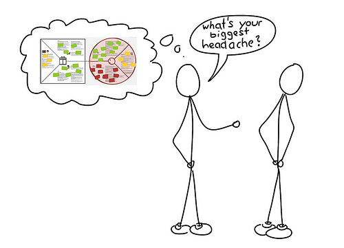 Тестирование предлагаемой ценности с использованием принципов бережливого стартапа и развития клиента Тестирование предлагаемой ценности с использованием принципов бережливого стартапа и развития клиента