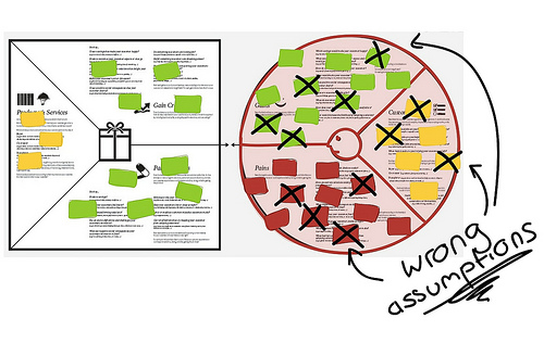 Тестирование предлагаемой ценности с использованием принципов бережливого стартапа и развития клиента Тестирование предлагаемой ценности с использованием принципов бережливого стартапа и развития клиента