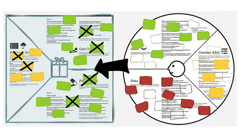 Тестирование предлагаемой ценности с использованием принципов бережливого стартапа и развития клиента Тестирование предлагаемой ценности с использованием принципов бережливого стартапа и развития клиента