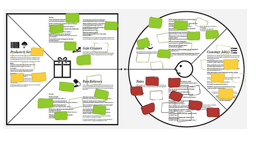Тестирование предлагаемой ценности с использованием принципов бережливого стартапа и развития клиента Тестирование предлагаемой ценности с использованием принципов бережливого стартапа и развития клиента