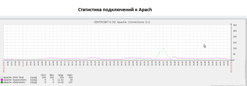 Тестирование выгрузки 200 000 товаров на сайт из 1С