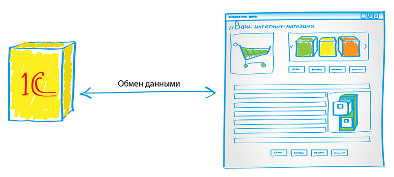 Тестирование выгрузки 200 000 товаров на сайт из 1С