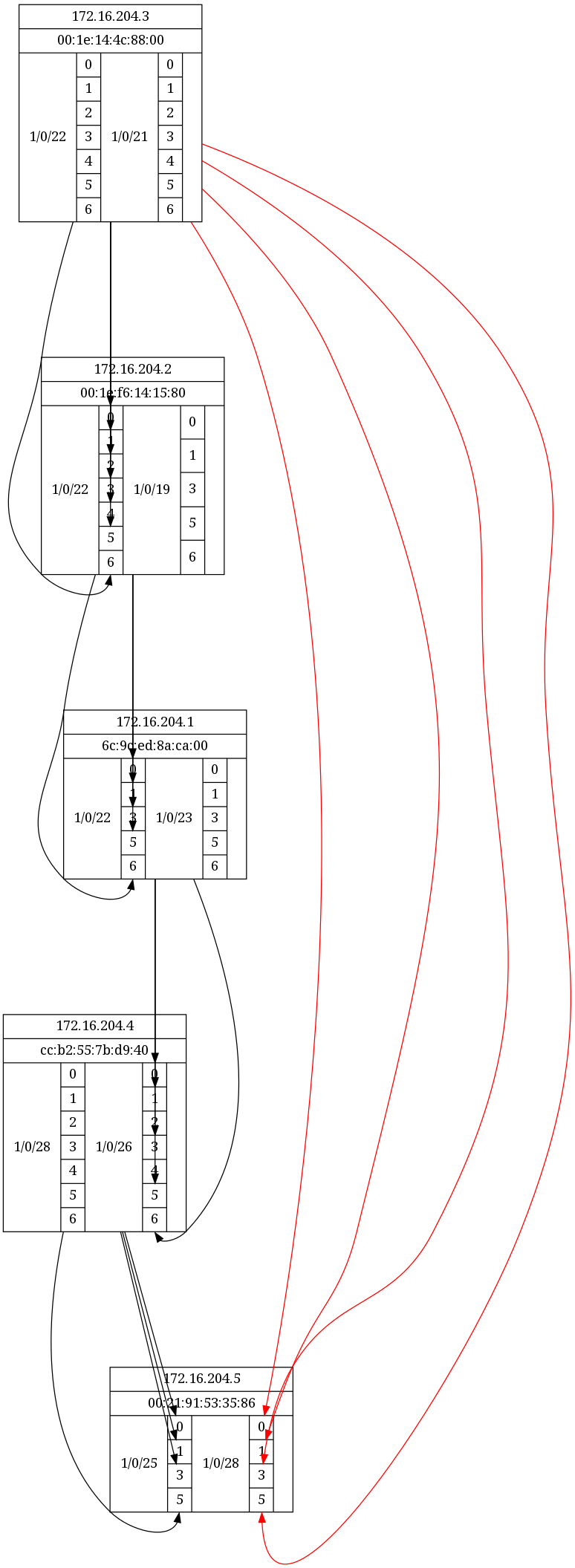 Тестируем и мониторим MSTP в неоднородной сети Тестируем и мониторим MSTP в неоднородной сети