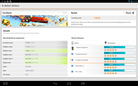 Тесты планшета Toshiba Excite Write дают представление о производительности платформы Nvidia Tegra 4