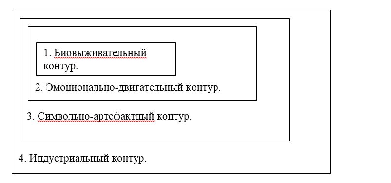 Тезисы по вопросам ИИ