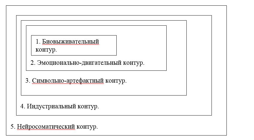 Тезисы по вопросам ИИ