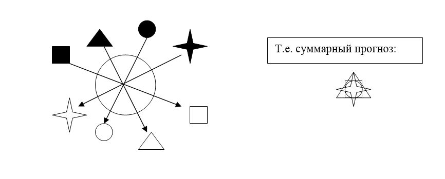 Тезисы по вопросам ИИ