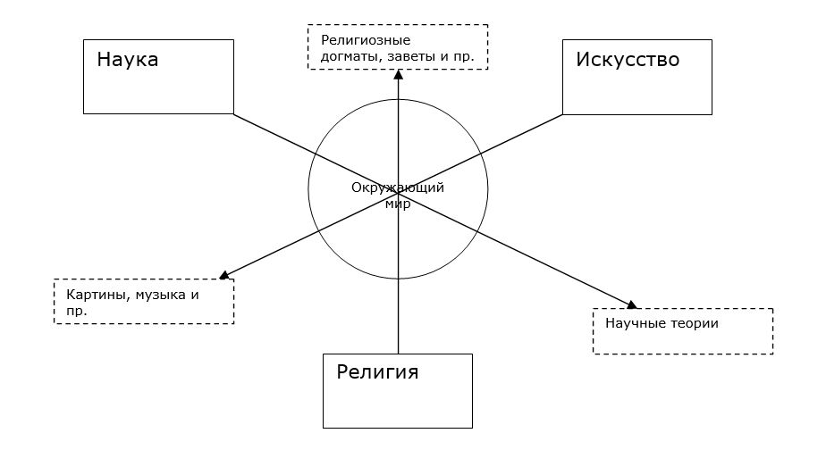 Тезисы по вопросам ИИ