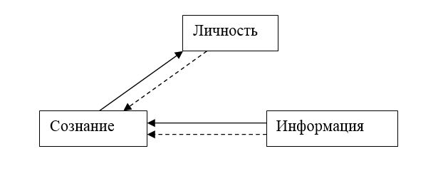 Тезисы по вопросам ИИ