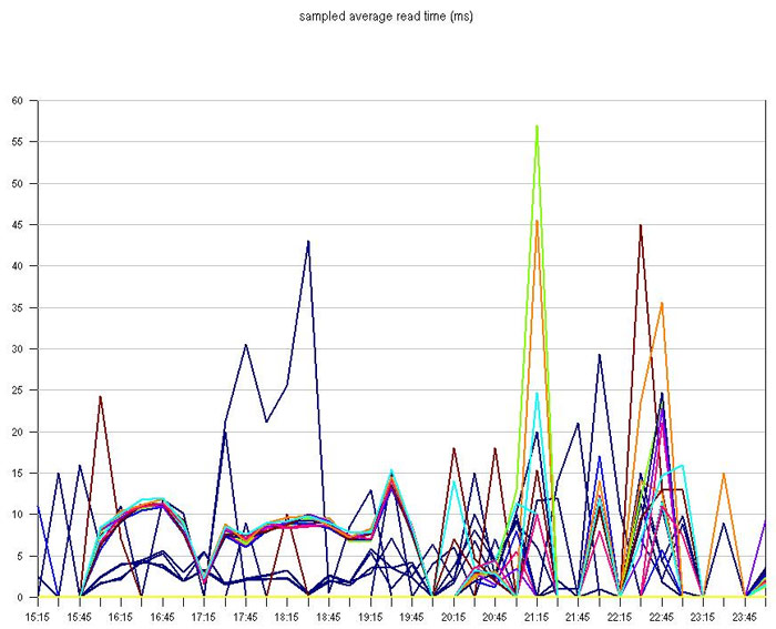 Тихая революция: флеш память в дата центрах Тихая революция: флеш память в дата центрах