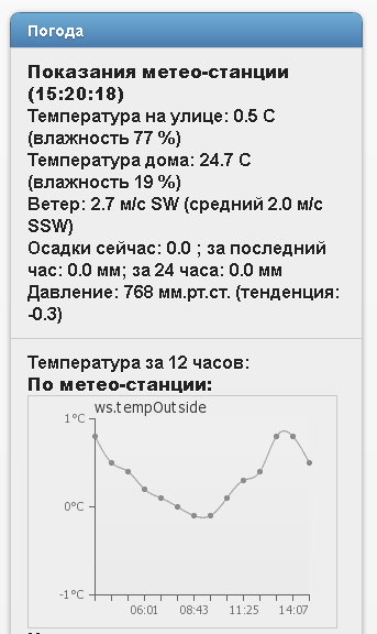 Типичный день под присмотром Алисы image