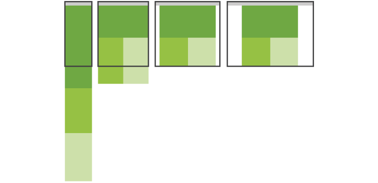 Типы адаптивных макетов Типы адаптивных макетов