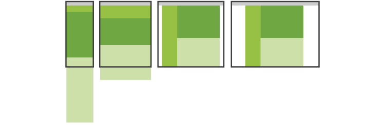 Типы адаптивных макетов Типы адаптивных макетов