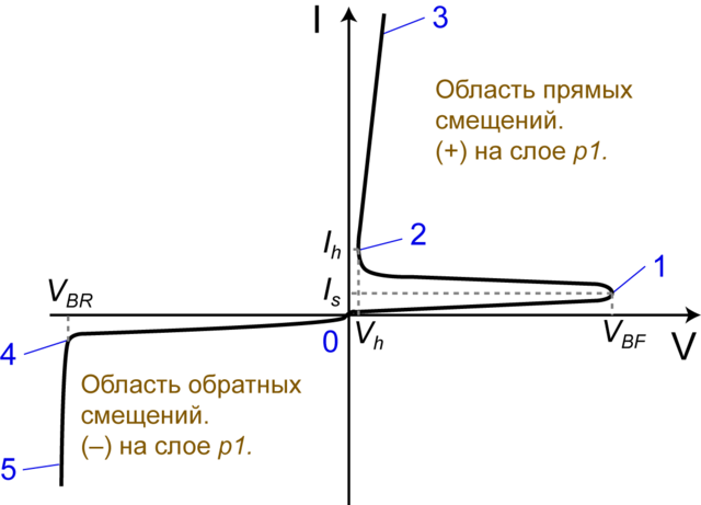 Тиристоры для чайников