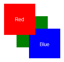 То, что вам никто не говорил о z index