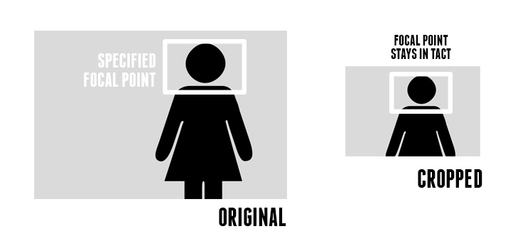 Точка фокуса в адаптивных изображениях Точка фокуса в адаптивных изображениях