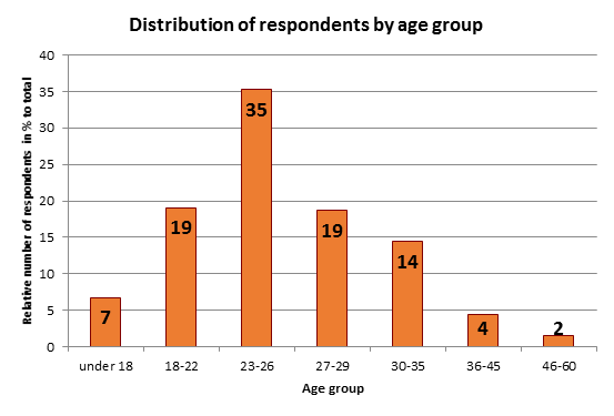 Тому ли мы учимся? Исследование о важности ИТ компетенций. Часть 1 Тому ли мы учимся? Исследование о важности ИТ компетенций. Часть 1