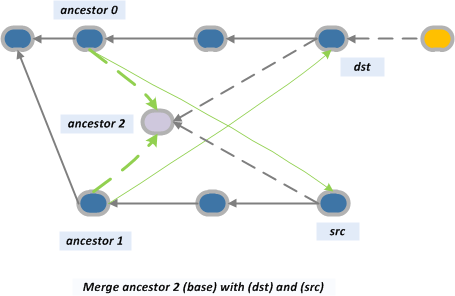 Merge recursive