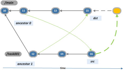 Merge recursive