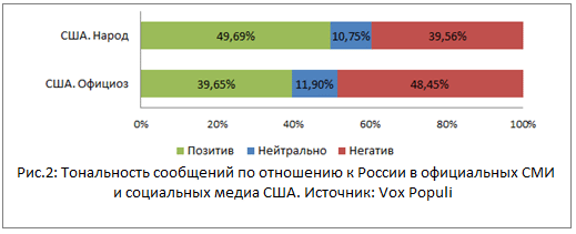 Трансформация угроз в информационном пространстве: от технологических к социальным