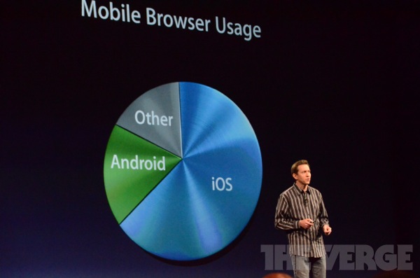 Трансляция c Apple WWDC 2012 Трансляция c Apple WWDC 2012