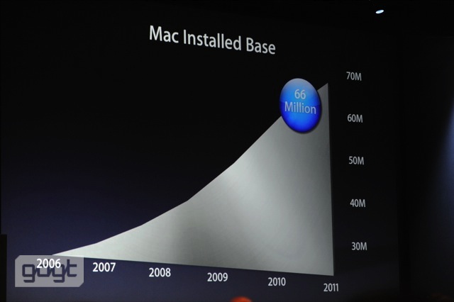 Трансляция c Apple WWDC 2012