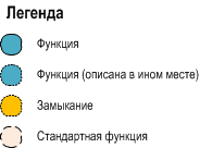 Трансмутации слов друг в друга: решение на языке Haskell