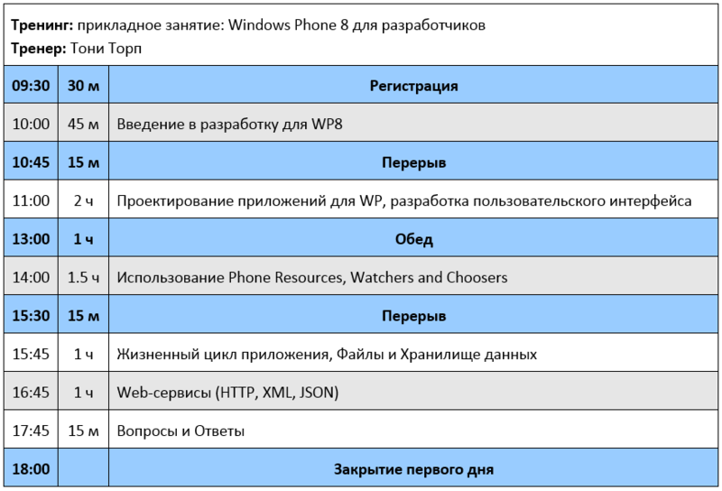 Тренинги Nokia Developers Workshop in Russia