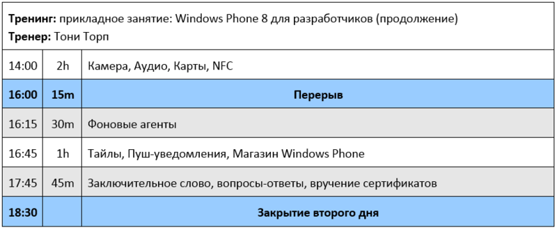 Тренинги Nokia Developers Workshop in Russia