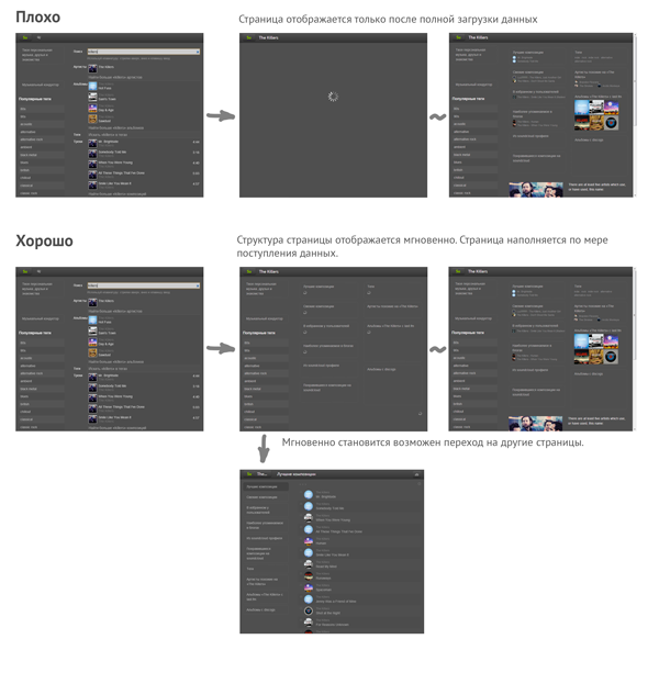 Три правила проектирования интерфейсов с высокоскоростным пользовательским взаимодействием Три правила проектирования интерфейсов с высокоскоростным пользовательским взаимодействием