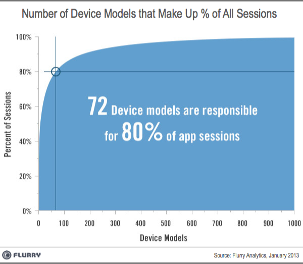 Трудности жизни независимых разработчиков Трудности жизни независимых разработчиков