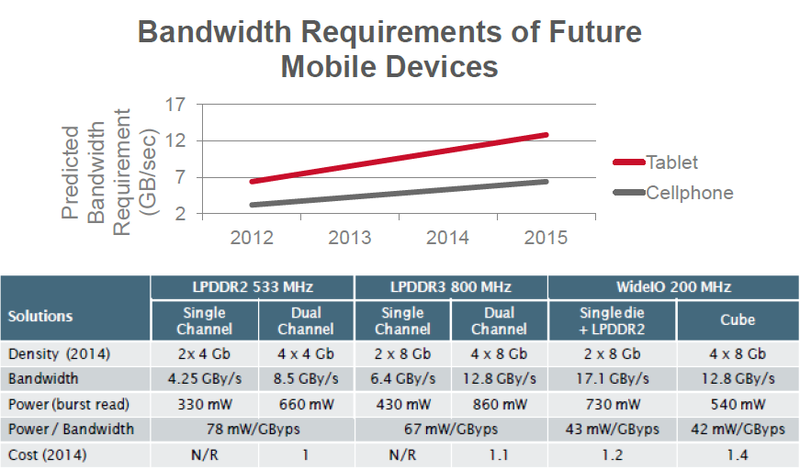 Трёхмерная интеграция: что это и зачем? Трёхмерная интеграция: что это и зачем?