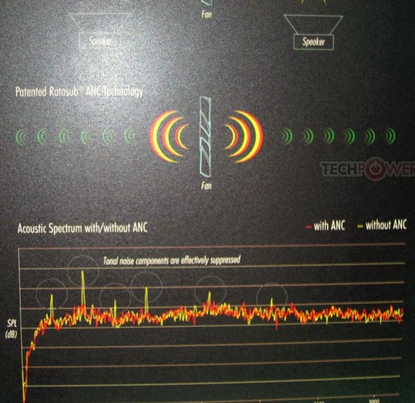 Система активного шумоподавления, используемая в кулере Noctua, работает по тому же принципу, что и системы активного шумоподавления в наушниках