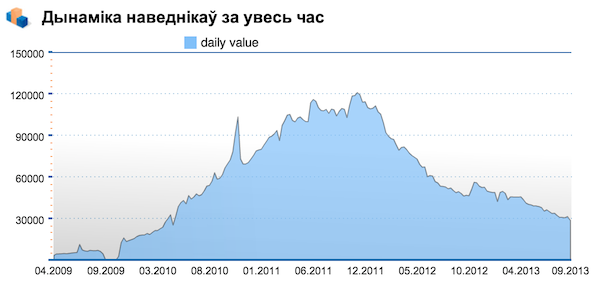 У белорусских соцсетей появился шанс?