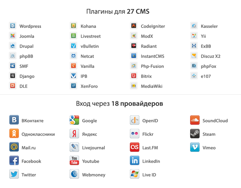 uLogin год спустя. Факты о социальной авторизации uLogin год спустя. Факты о социальной авторизации