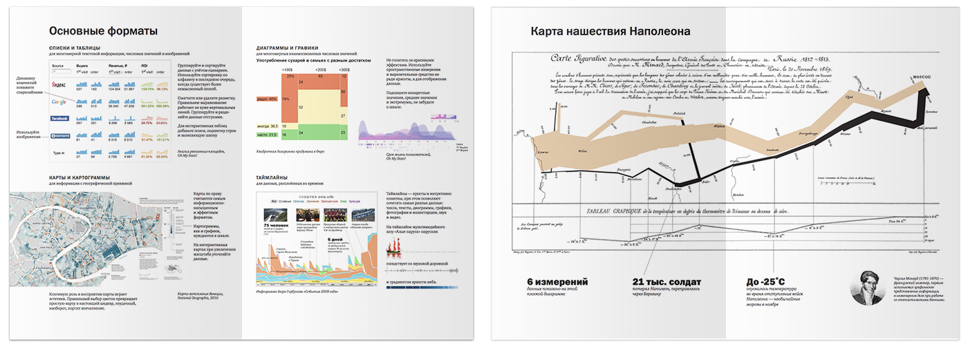 Учебный курс «Визуализация данных»