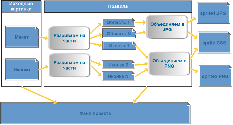 Удобный генератор CSS спрайтов