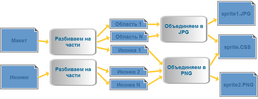 Удобный генератор CSS спрайтов