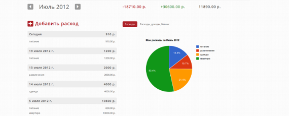 Удобный сервис для учета личных финансов Удобный сервис для учета личных финансов