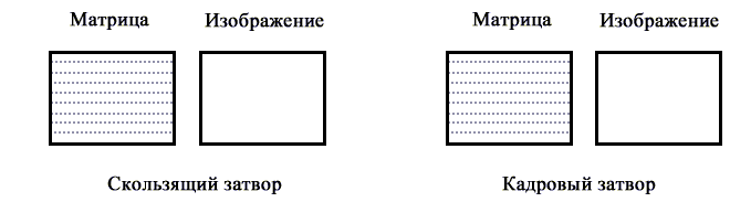 Улучшенная стабилизация на Youtube Улучшенная стабилизация на Youtube