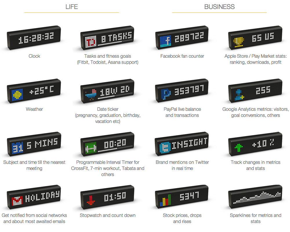 Умный светодиодный дисплей LaMetric вышел на Kickstarter