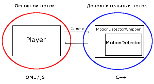 Умный видеоплеер или просто распознавание жестов